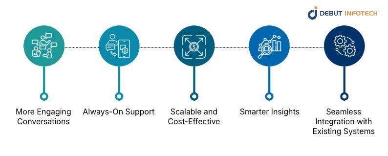 Why Adopting a Chatbot API Makes a Difference