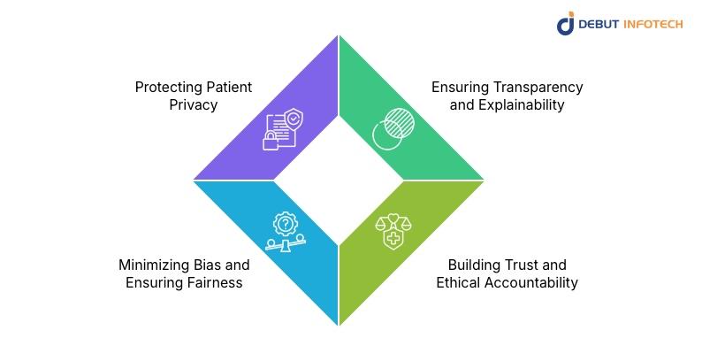 Why Compliance Matters in AI Healthcare Systems