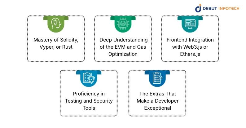 Core Skills to Look & Hire a Smart Contract Developer