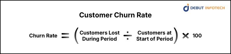 Customer Churn Rate