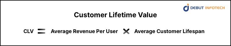 Customer Lifetime Value