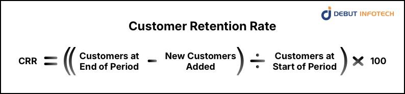 Customer Retention Rate