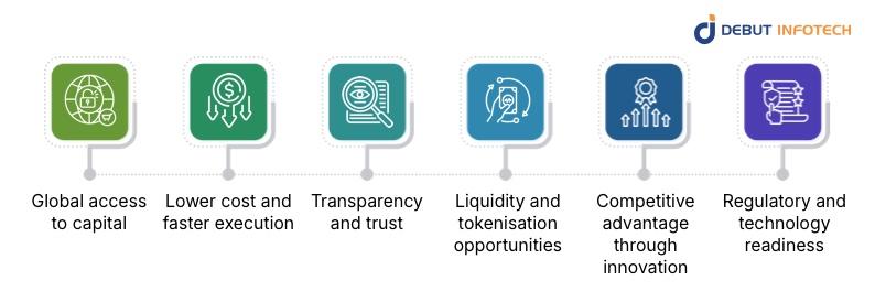 Why are Enterprises Choosing Decentralised Crowdfunding Now? - Key Drivers Behind the Shift