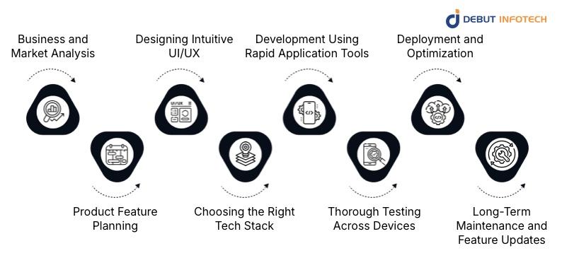 Essential Steps to Build a Startup App