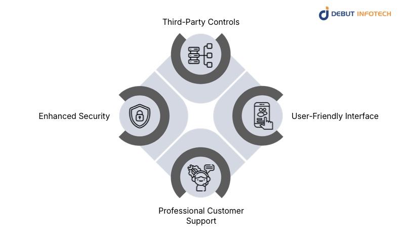 Features of Centralized Crypto Wallets