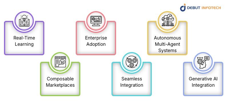 Future of Composable AI Agents
