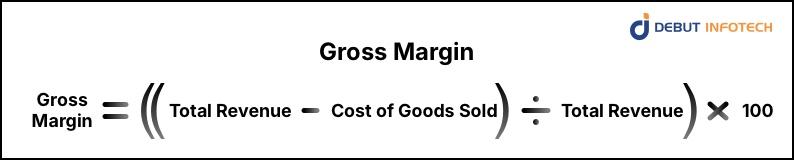 Gross Margin