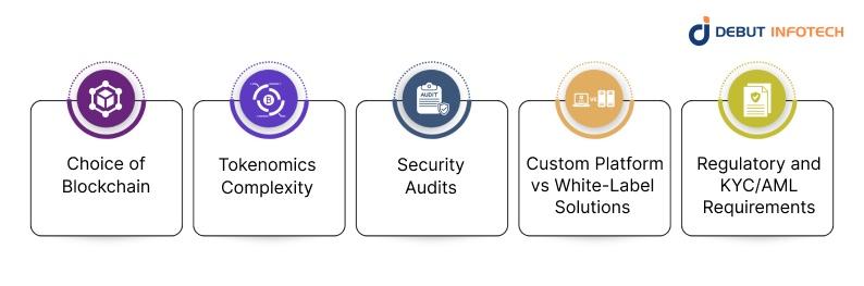 Factors Influence IDO Development Cost