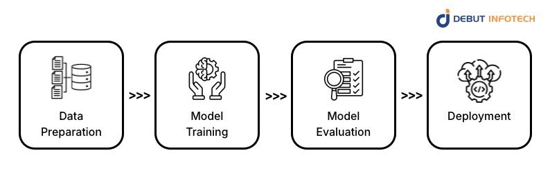 How Machine Learning for Text Analysis Works