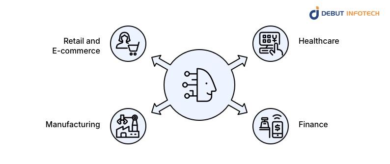 Real-World Hybrid AI Applications Across Industries