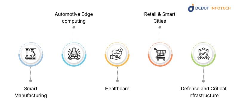 Real-World Use Cases of Generative AI in Edge Computing