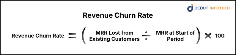 Revenue Churn Rate