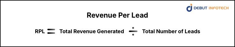 Revenue Per Lead