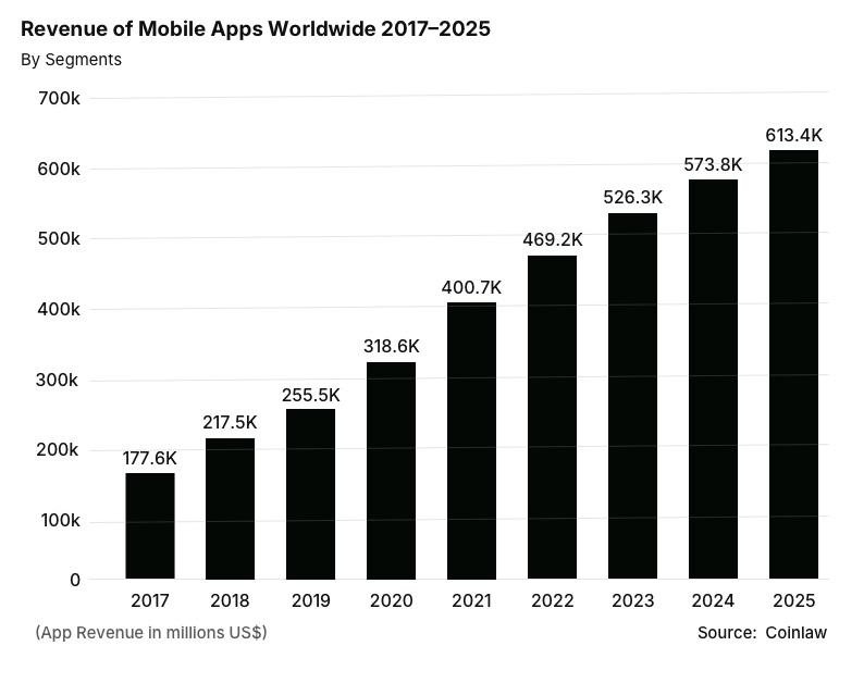 Why iOS App Security Matters Today