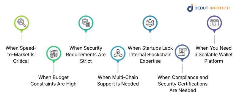 When Should Startups Choose a White Label Crypto Wallet?