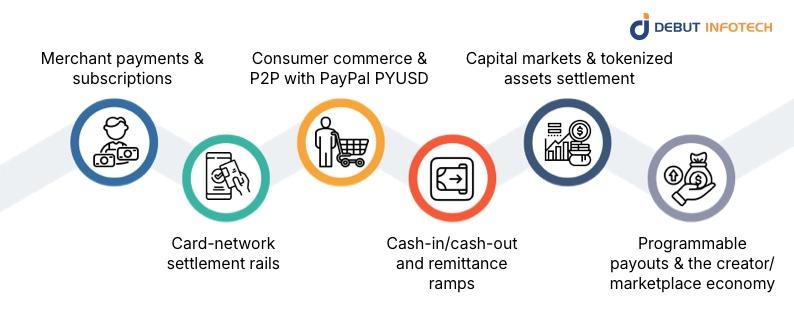 Strategic Business Use Cases of Stablecoins in the U.S.