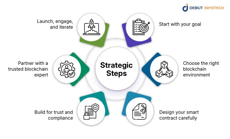How Can Investors and Executives Take Advantage of this Shift? - Strategic Steps