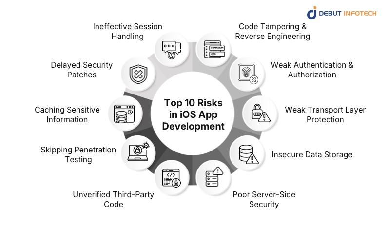 Top 10 Risks in iOS App Development and How to Handle Them
