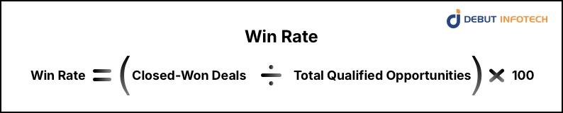 Win Rate