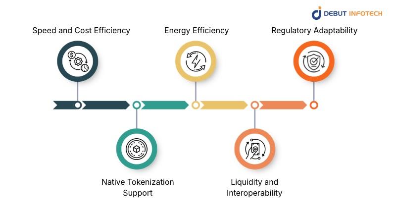 The XRP Ledger: A Foundation for Tokenization