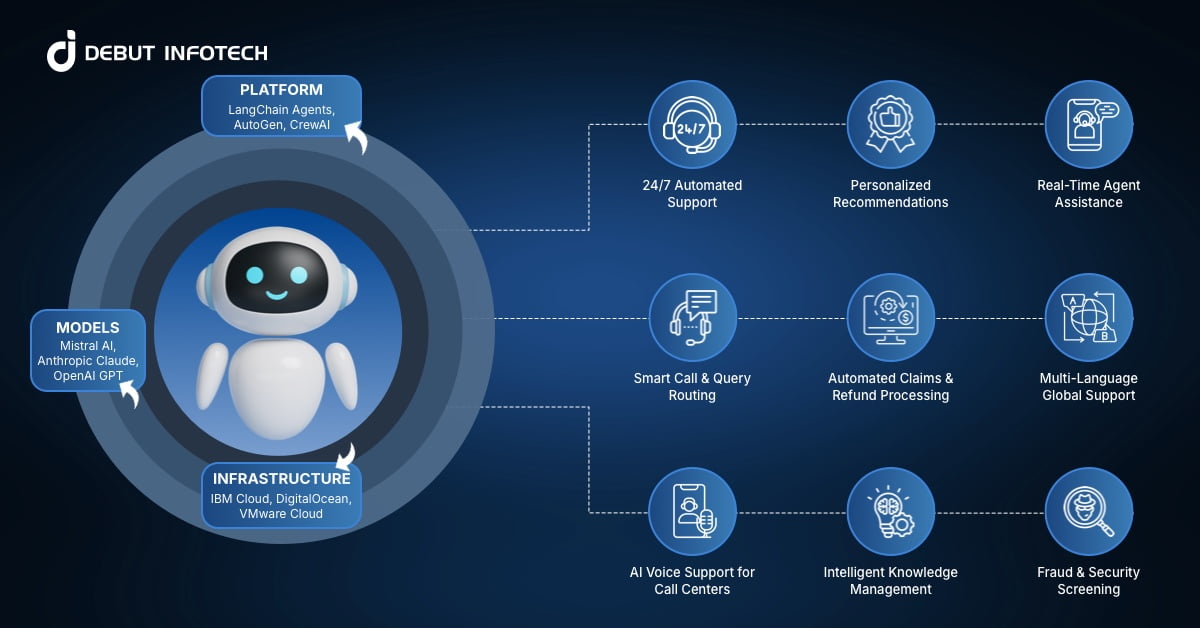 AI Agents for Customer Support: Real-World Use Cases, Trends, and Future Outlook