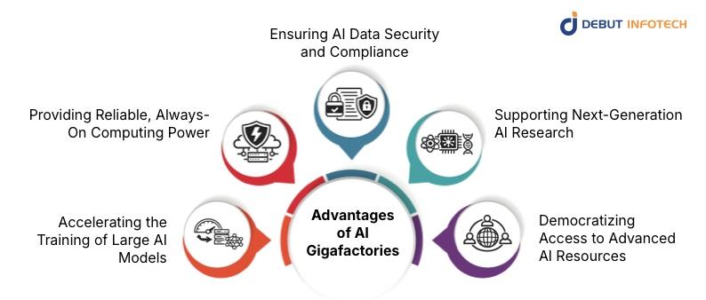 Advantages of AI Gigafactories