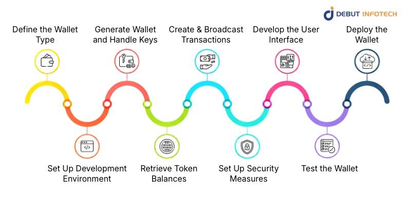 Step-by-Step Guide to Building a Cryptocurrency Blockchain Web3 Wallet