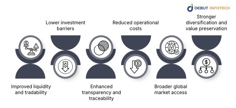 Benefits of Tokenizing and Securitizing Silver