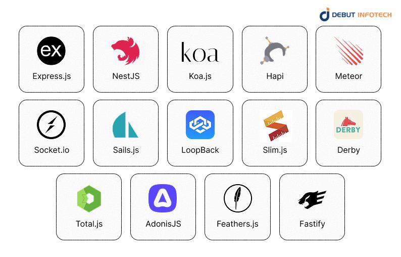 Best 15 Node.js Frameworks to Choose in 2026