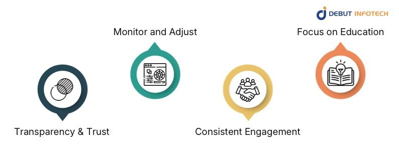 Best Practices for STO Marketing