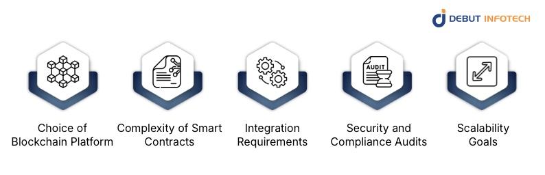 Blockchain Development Cost Considerations for Civic Networks