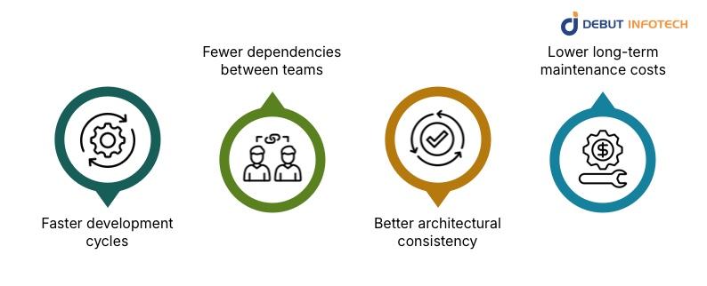 Why Businesses Choose Full-stack Development Services