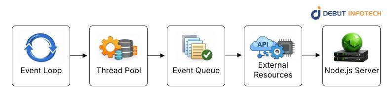 Understanding the Core Components of Node.js Layered Architecture