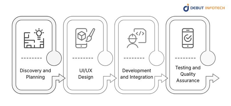 The Education App Development Process Explained