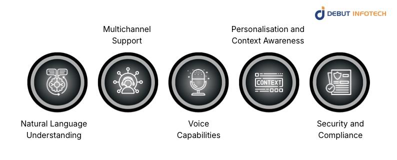 Essential Features of a Modern AI Chatbot