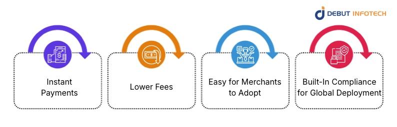 Why POS Wrappers Matter for Scaling Real-World Blockchain Payments