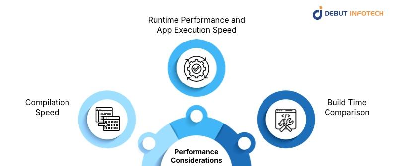 Performance Considerations