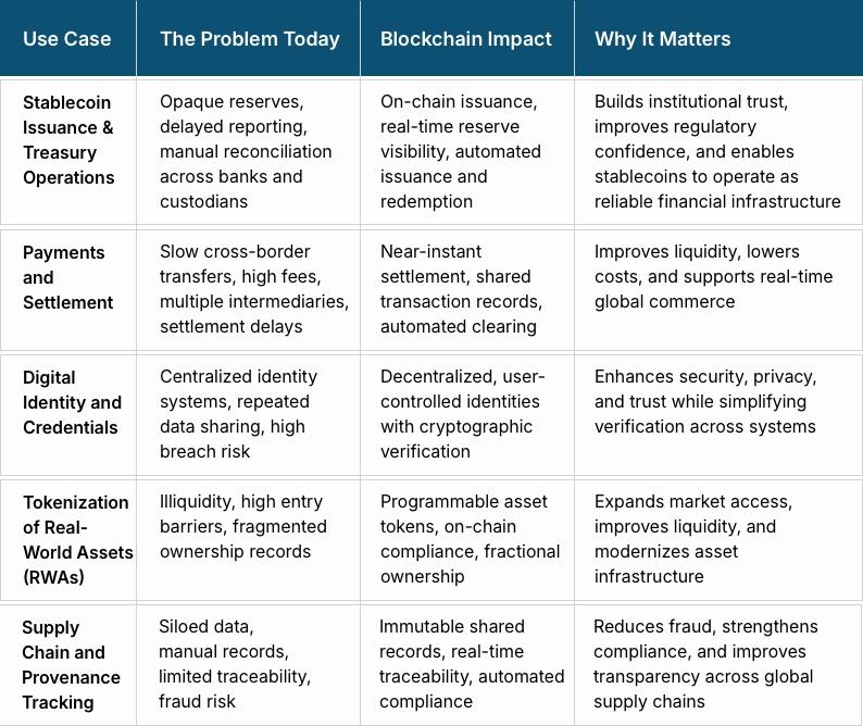 Real-World Use Cases (and Why They Matter)