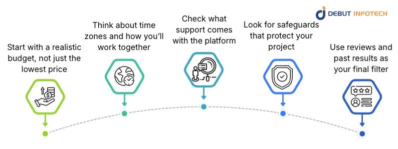 Choose the Right Platform to Hire iOS Developers