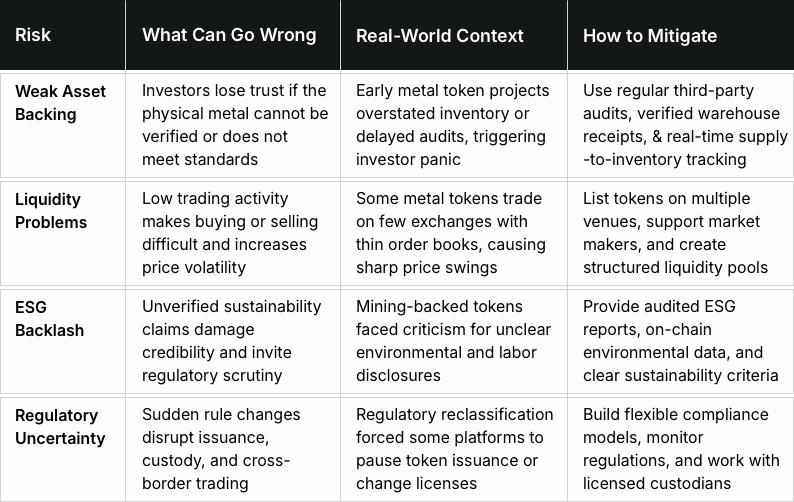 Risks in Metal Tokenization