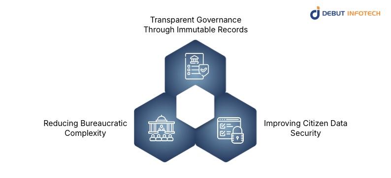 The Role of Blockchain in Civic Administration