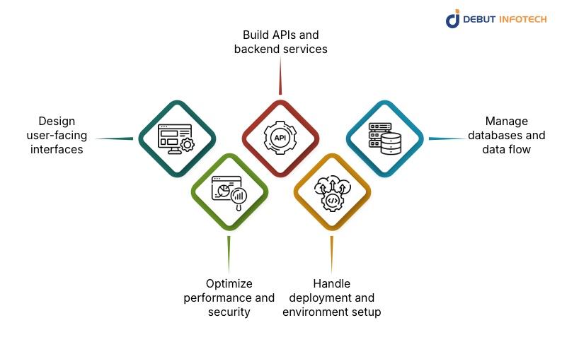 The Role of a Full-stack Developer