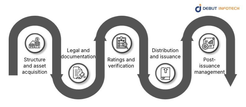 Steps to Securitize Silver in Europe