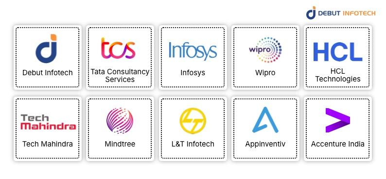 10 Top Mobile App Development Companies in India