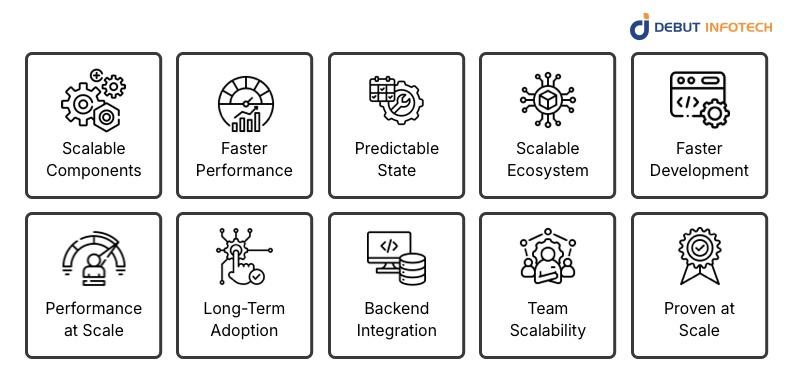 Top ReactJS Benefits for Building Scalable Apps
