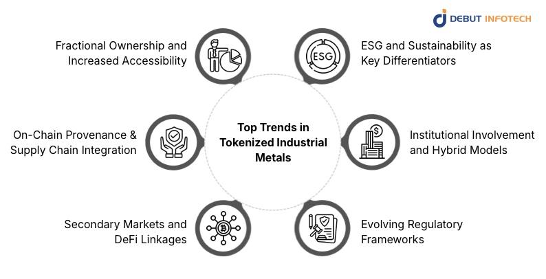 Top Trends in Tokenized Industrial Metals