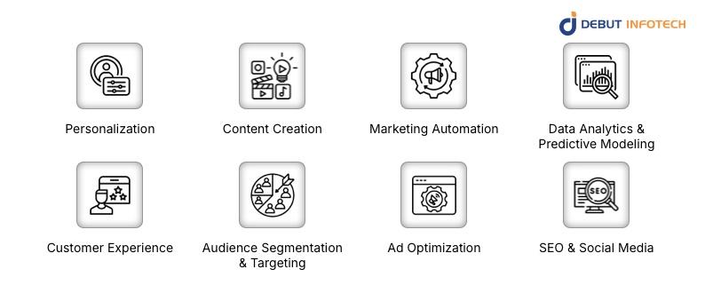 Use Cases of AI in Marketing
