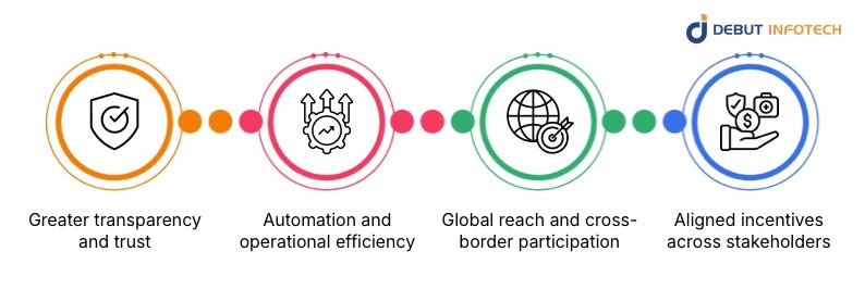 Benefits of Tokenized Film Distribution Models
