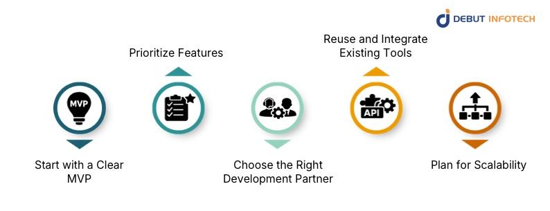 How to Reduce the Cost of Custom Software Development Projects