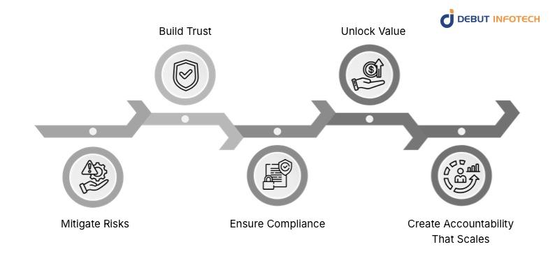 Why Organizations Need AI Governance Consulting